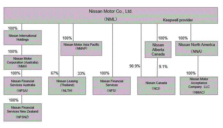 /EN/IR/STOCK/RATING_CORPORATE_BOND/SALES/ASSETS/IMG/image01.gif