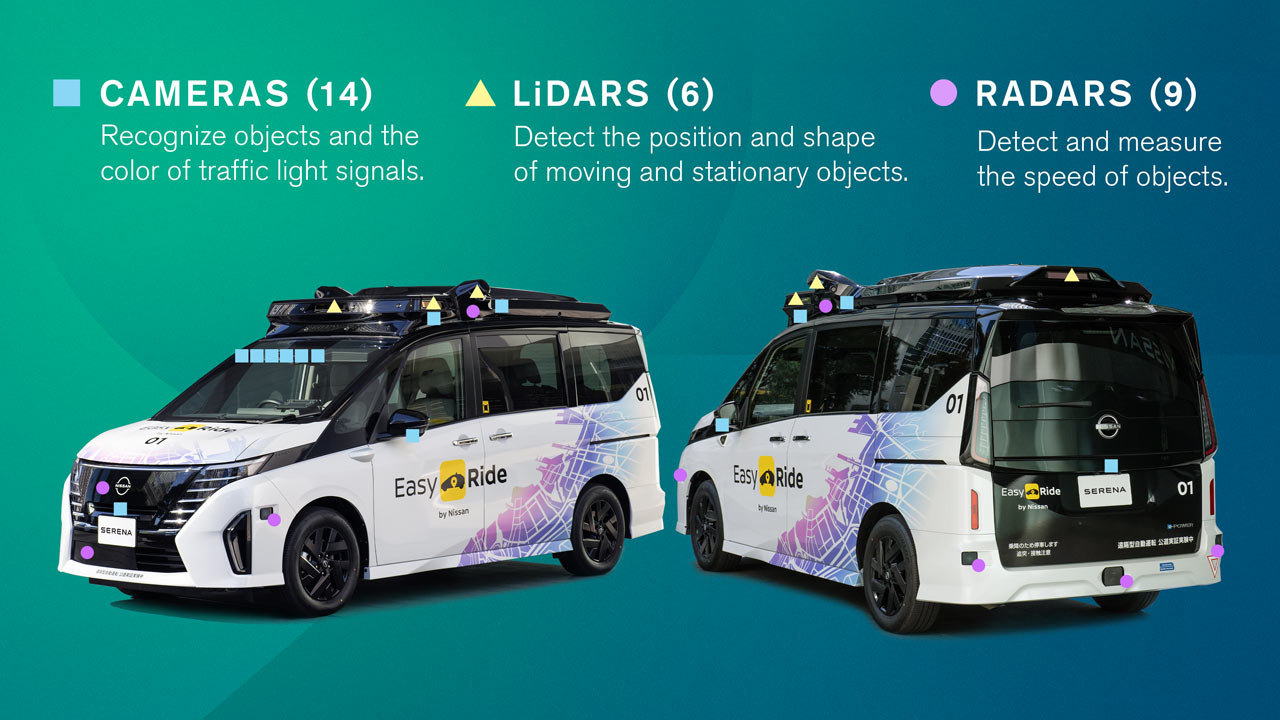 Autonomous development vehicles Autonomous development vehicles