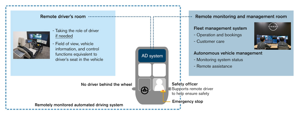 System configuration